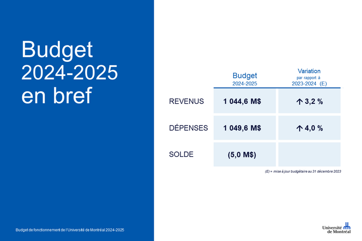 Budget 2024-2025 en bref