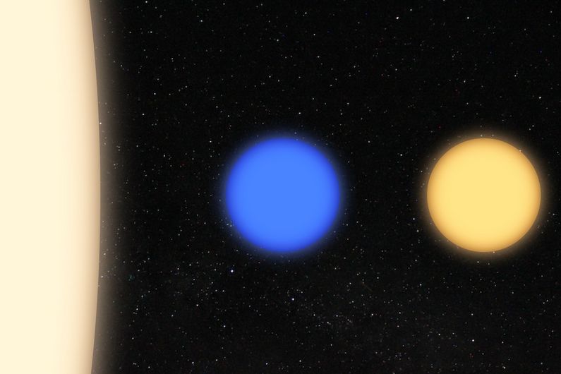 Comparaison entre le Soleil (à gauche), WD J2356-209 (au centre) et une étoile naine blanche presque identique à WD J2356-209, mais sans aucune trace de sodium détectable (à droite). Les couleurs apparentes ont été simulées à partir des observations spectroscopiques de ces deux étoiles. Comparaison entre le Soleil (à gauche), WD J2356-209 (au centre) et une étoile naine blanche presque identique à WD J2356-209, mais sans aucune trace de sodium détectable (à droite). Les couleurs apparentes ont été simulées à partir des observations spectroscopiques de ces deux étoiles.