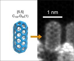 Kompletna rura C130 ma niecałe 2 nanometry długości i 1 nanometr szerokości (jeden nanometr to miliardowa część metra!).