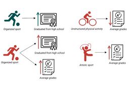 Illustration of the trends observed during Laurie-Anne Kosak's research project, taken from her scientific article.