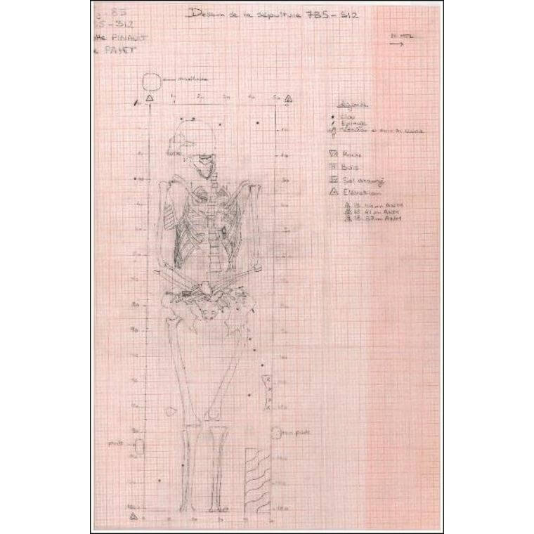 Plan des 4 sépultures retrouvées