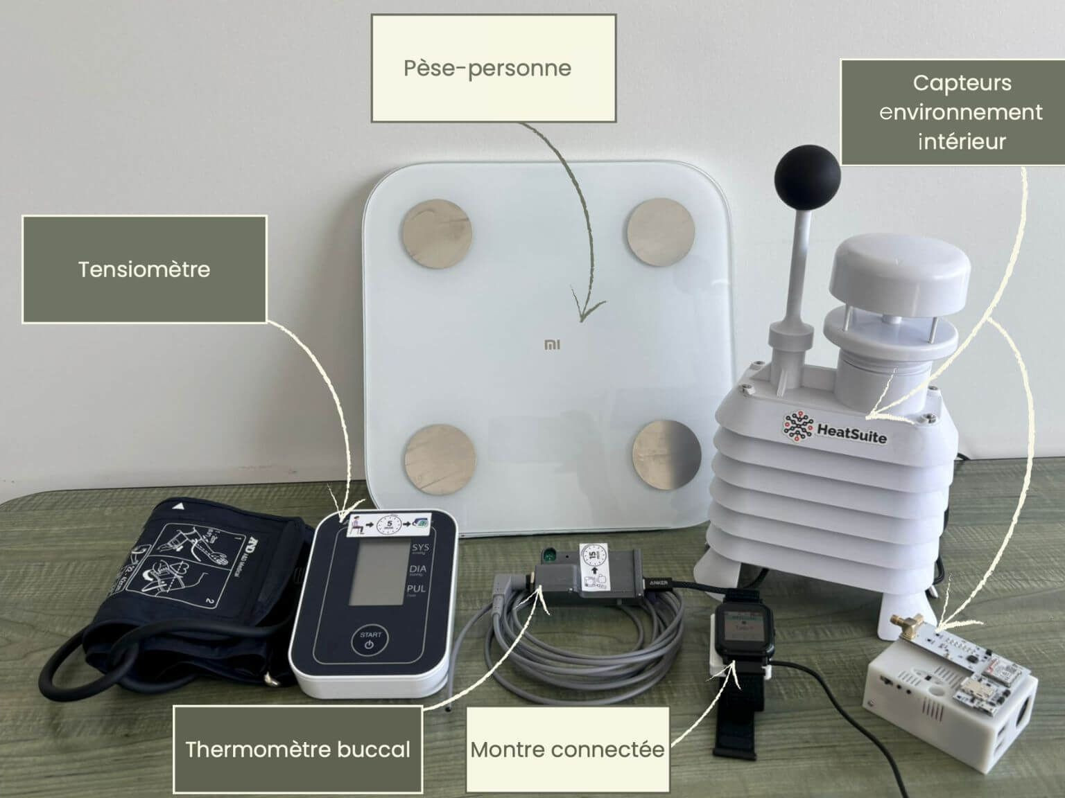 L'ensemble des instruments utilisés par l'équipe